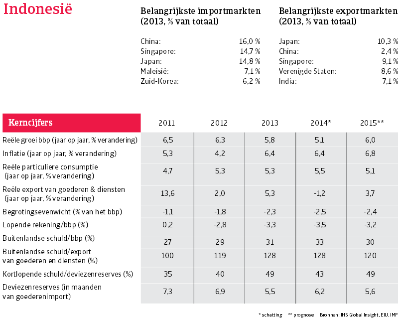 Azie_Indonesie_overzicht (NL)