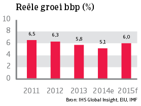 Asia_Indonesie_reele_groei_bbp (NL)