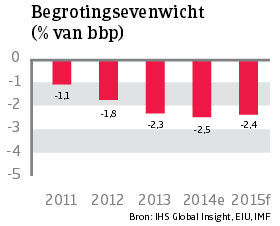 Asia_Indonesie_begrotingsevenwicht (NL)