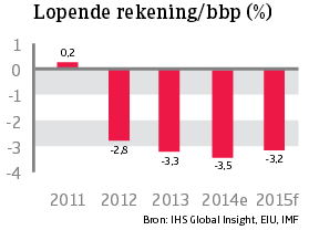 Asia_Indonesie_lopende_rekening (NL)