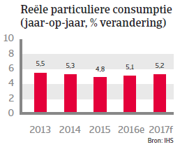 Indonesië landenrapport 2017 - RPC