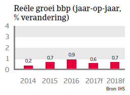 Landenrapport Italie WE 2017 - BBP 