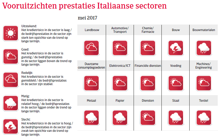 Landenrapport Italie WE 2017 - Voouitzichten