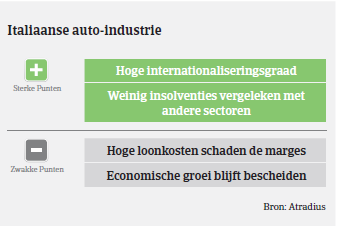 Italian automotive sector sterke punten 2017