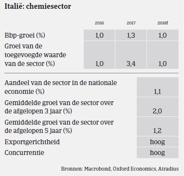 MM Chemie Italië 2017