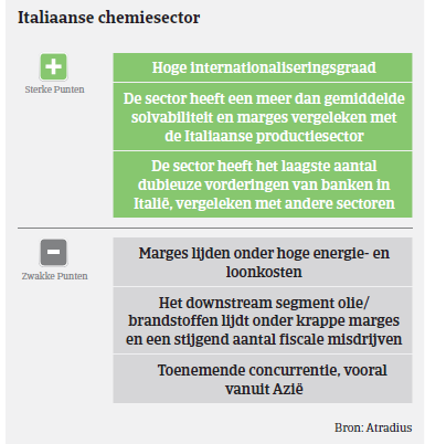 MM Chemie Italië 2017