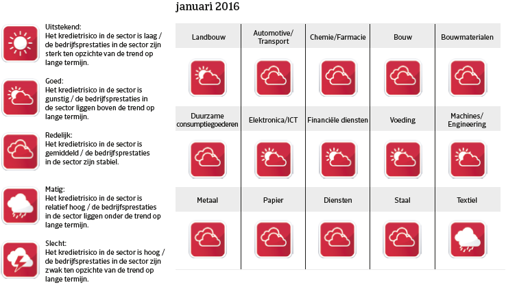 Japan jan 2016 Vooruitzichten 