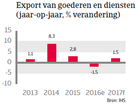 Japan landenrapport 2017 - Export