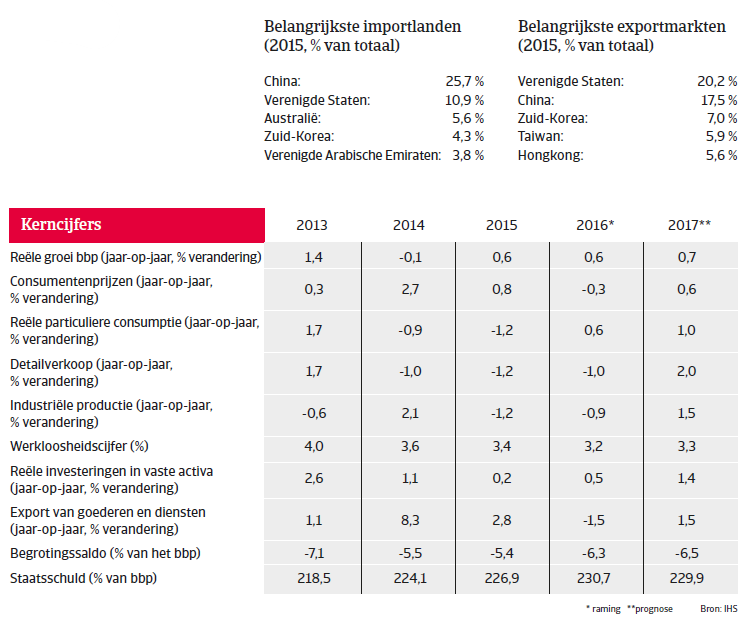 Japan landenrapport 2017 - Overview