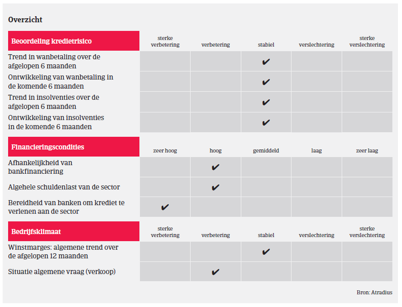 Market Monitor ICT Japan 2018 - overzicht