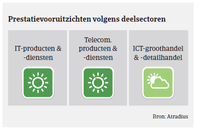 Market Monitor ICT Japan 2018 - vooruitzichten