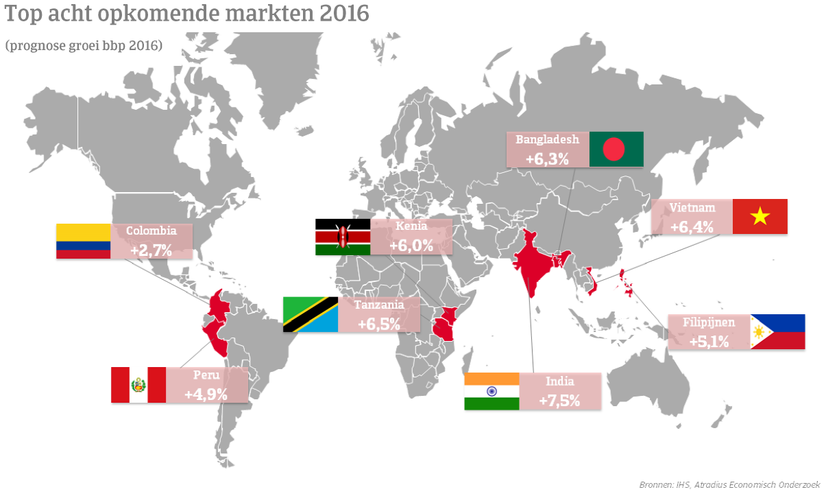 Kaart top 8 opkomende markten 2016 