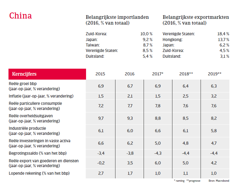 APAC Landenrapport - China 2018 - kerncijfers