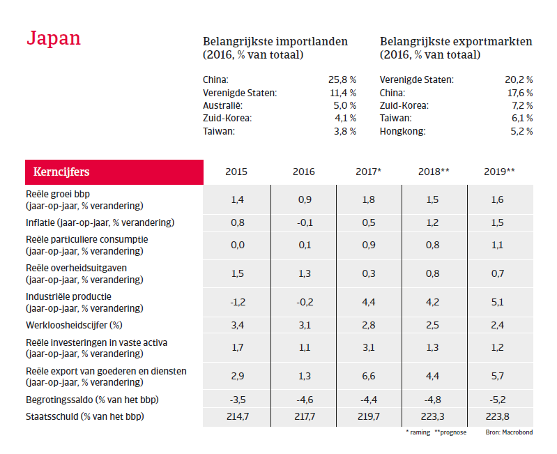 APAC Landenrapport - Indonesië 2018 - kerncijfers