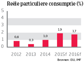 WE_Belgie_reele_consumptie (NL)