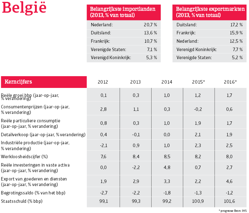 WE_Belgie_overzicht (NL)