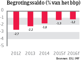 WE_Belgie_begrotingssaldo (NL)