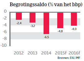 ZA_Brazilie_begrotingssaldo (NL)