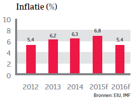 ZA_Brazilie_inflatie (NL)