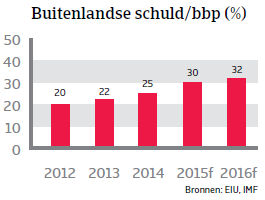 ZA_Brazilie_buitenlandse_schuld (NL)