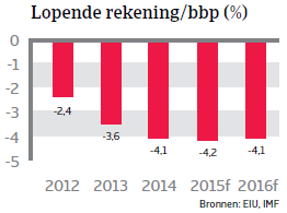 ZA_Brazilie_lopende_rekening (NL)