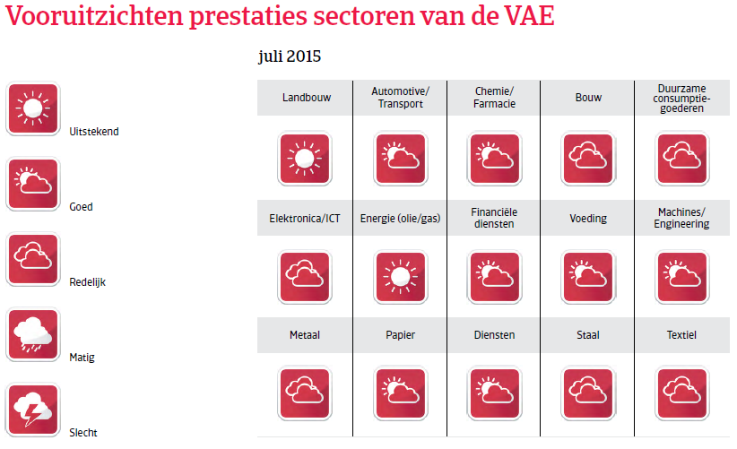 MENA_Dubai_vooruitzichten_prestaties (NL)