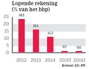 MENA_Dubai_lopende_rekening (NL)