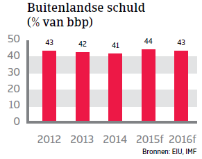 MENA_Dubai_buitenlandse_schuld (NL)