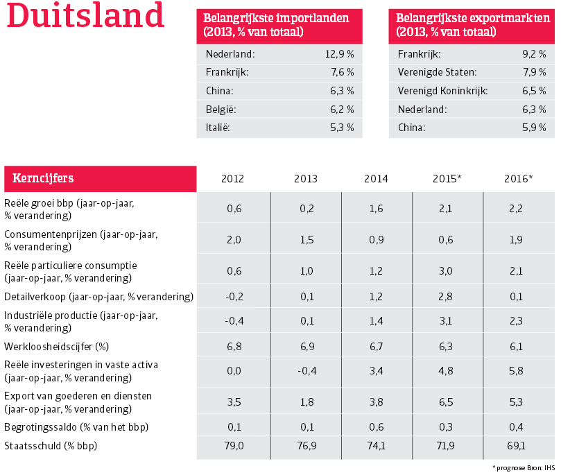 WE_Duitsland_overzicht (NL)