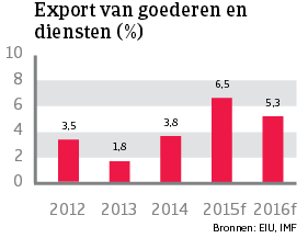 WE_Duitsland_export_goederen_diensten (NL)