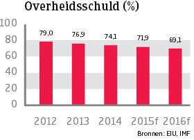 WE_Duitsland_overheidsschuld (NL)