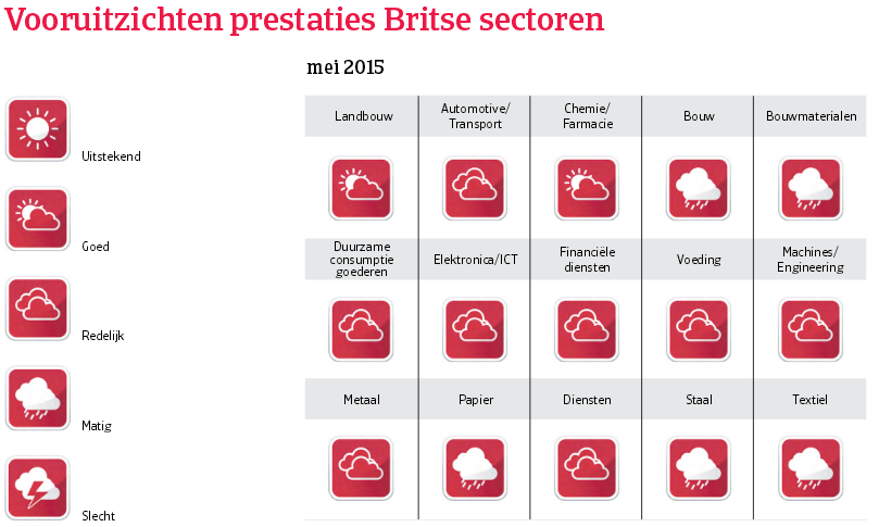 WE_VK_vooruitzichten_prestaties (NL)