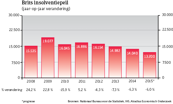 WE_VK_insolventiepeil (NL)