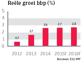 WE_VK_reele_groei_bbp (NL)