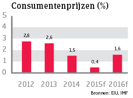 WE_VK_consumentenprijzen (NL)