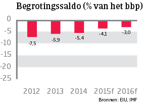 WE_VK_begrotingssaldo (NL)