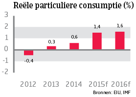 WE_Frankrijk_reele_particuliere_consumptie (NL)