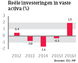 WE_Frankrijk_investeringen_activa (NL)