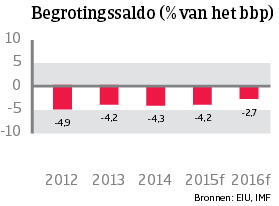 WE_Frankrijk_begrotingssaldo (NL)