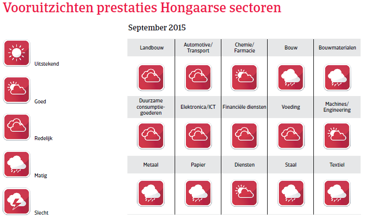 CEE_Hongarije_overzicht_prestaties (NL)