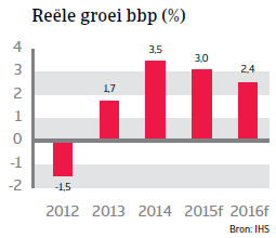 CEE_Hongarije_reele_groei_bpp (NL)