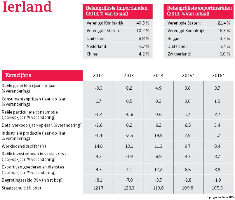 WE_Ierland_overzicht (NL)