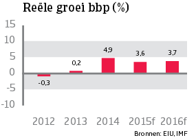 WE_Ierland_reele_bbp_groei (NL)