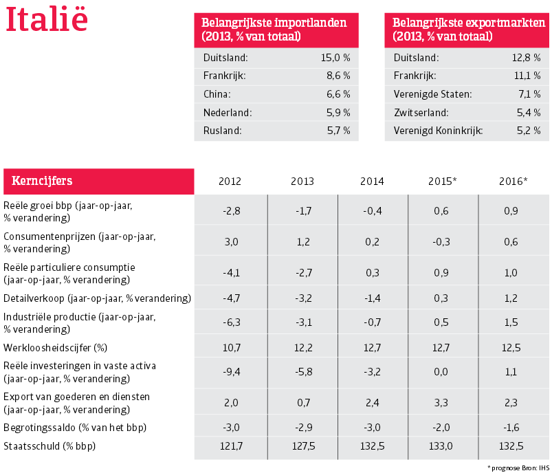 WE_Italie_overzicht (NL)