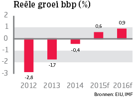 WE_Italie_reele_groei_bbp (NL)