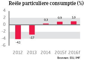 WE_Italie_reele_consumptie (NL)