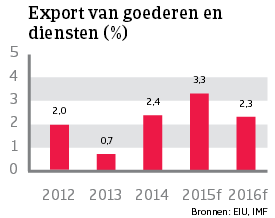 WE_Italie_export_goederen_diensten (NL)