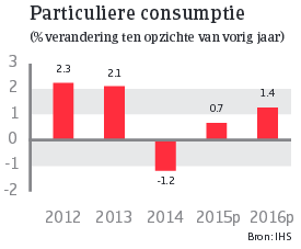 Japan_juni_2015_particuliere_consumptie (NL)