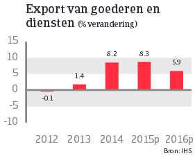 Japan_juni_2015_export_goederen_diensten (NL)