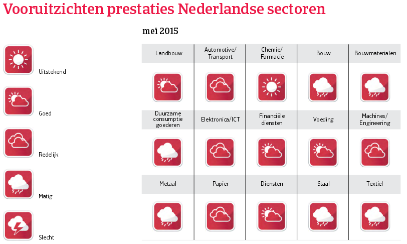 WE_Italie_vooruitzichten_prestaties (NL)